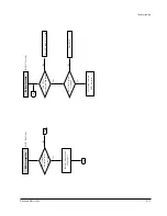 Preview for 32 page of Samsung DVD-V85K Service Manual