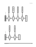 Preview for 36 page of Samsung DVD-V85K Service Manual