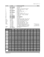 Preview for 42 page of Samsung DVD-V85K Service Manual