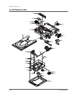 Preview for 47 page of Samsung DVD-V85K Service Manual