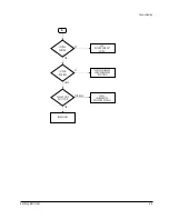 Preview for 37 page of Samsung DVD-VR320/COM Manual