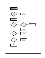 Preview for 38 page of Samsung DVD-VR320/COM Manual