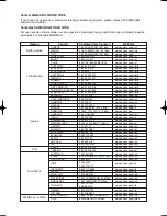 Preview for 205 page of Samsung DVD-VR335 Instruction Manual