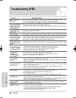 Preview for 88 page of Samsung DVD-VR336 Instruction Manual