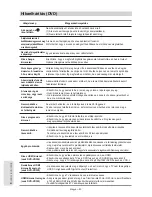 Preview for 164 page of Samsung DVD-VR350 Instruction Manual