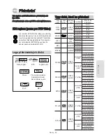 Preview for 203 page of Samsung DVD-VR350 Instruction Manual