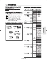 Preview for 287 page of Samsung DVD-VR350 Instruction Manual