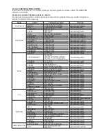 Preview for 181 page of Samsung DVD-VR355 Instruction Manual