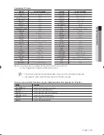 Preview for 15 page of Samsung DVD-VR370 User Manual