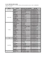 Предварительный просмотр 88 страницы Samsung DVDVR357 - DVDr/ VCR Combo Instruction Manual