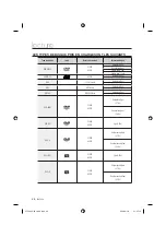 Preview for 134 page of Samsung DVDVR375 - 1080p Up-Converting VHS Combo DVD Recorder User Manual