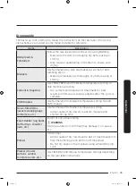 Preview for 45 page of Samsung DVE 45T6020 Series User Manual