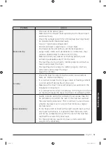 Preview for 51 page of Samsung DVE 45T6020 Series User Manual