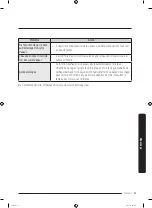 Предварительный просмотр 117 страницы Samsung DVE 45T6020 Series User Manual