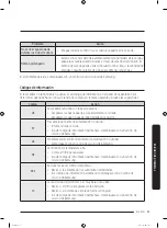 Предварительный просмотр 181 страницы Samsung DVE 45T6020 Series User Manual