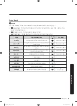 Предварительный просмотр 51 страницы Samsung DVE(G)45M5500 series User Manual