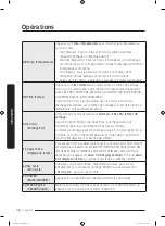 Предварительный просмотр 96 страницы Samsung DVE(G)45M5500 series User Manual