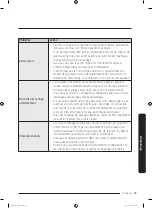 Предварительный просмотр 105 страницы Samsung DVE(G)45M5500 series User Manual