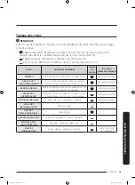 Предварительный просмотр 111 страницы Samsung DVE(G)45M5500 series User Manual