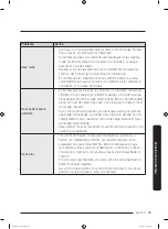 Предварительный просмотр 165 страницы Samsung DVE(G)45M5500 series User Manual