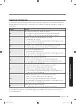 Предварительный просмотр 167 страницы Samsung DVE(G)45M5500 series User Manual