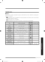 Предварительный просмотр 171 страницы Samsung DVE(G)45M5500 series User Manual