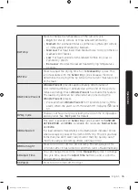 Предварительный просмотр 35 страницы Samsung DVE22N6850 Series User Manual