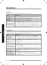 Предварительный просмотр 38 страницы Samsung DVE22N6850 Series User Manual