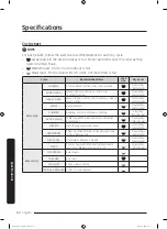 Предварительный просмотр 50 страницы Samsung DVE22N6850 Series User Manual