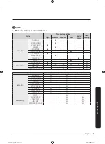 Предварительный просмотр 51 страницы Samsung DVE22N6850 Series User Manual