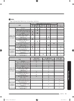 Предварительный просмотр 173 страницы Samsung DVE22N6850 Series User Manual