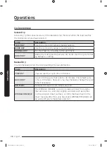 Preview for 38 page of Samsung DVE41A3000 Series User Manual