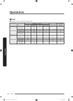 Preview for 40 page of Samsung DVE41A3000 Series User Manual