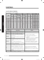 Preview for 90 page of Samsung DVE41A3000 Series User Manual