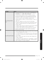 Preview for 105 page of Samsung DVE41A3000 Series User Manual