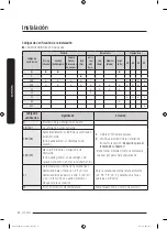 Preview for 150 page of Samsung DVE41A3000 Series User Manual