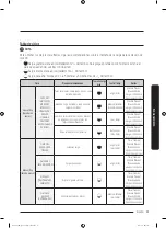 Preview for 159 page of Samsung DVE41A3000 Series User Manual