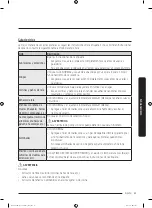 Preview for 161 page of Samsung DVE41A3000 Series User Manual