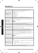 Предварительный просмотр 36 страницы Samsung DVE45M5500 Series User Manual