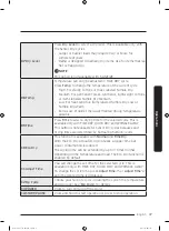 Предварительный просмотр 37 страницы Samsung DVE45M5500 Series User Manual