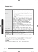 Предварительный просмотр 36 страницы Samsung DVE45M5500P User Manual