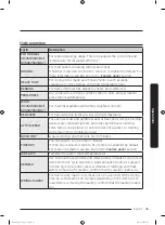 Preview for 45 page of Samsung DVE45N6300 Series User Manual