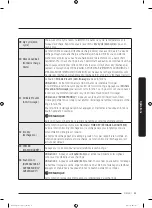 Preview for 119 page of Samsung DVE45N6300 Series User Manual