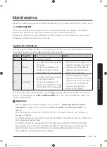 Preview for 131 page of Samsung DVE45N6300 Series User Manual