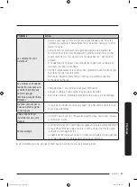 Preview for 135 page of Samsung DVE45N6300 Series User Manual