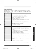 Preview for 137 page of Samsung DVE45N6300 Series User Manual