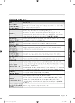 Preview for 197 page of Samsung DVE45N6300 Series User Manual