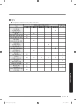 Preview for 219 page of Samsung DVE45N6300 Series User Manual