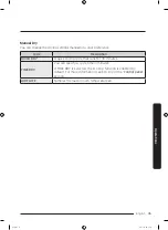 Preview for 45 page of Samsung DVE45R6300 Series User Manual