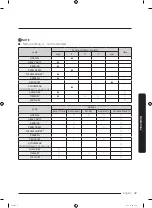 Preview for 47 page of Samsung DVE45R6300 Series User Manual